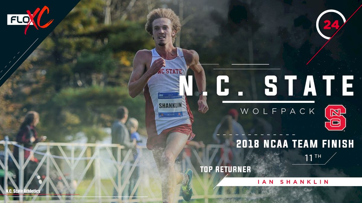 2019 FloXC Countdown: #24 N.C. State Men