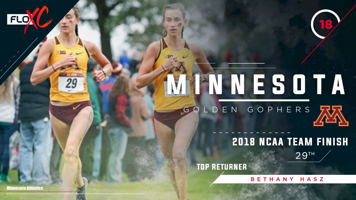 2019 FloXC Countdown: #18 Minnesota Women