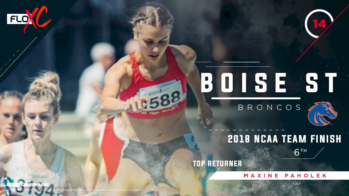 2019 FloXC Countdown: #14 Boise State Women