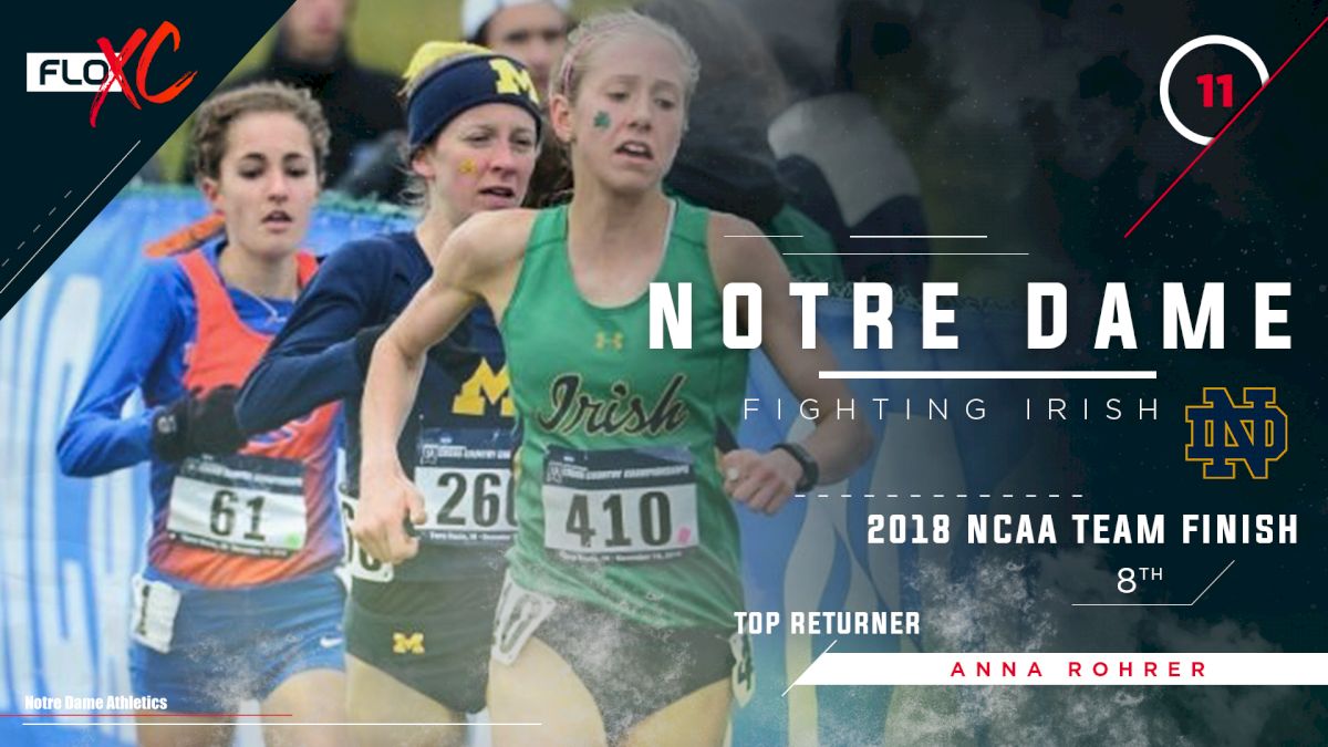 2019 FloXC Countdown: #11 Notre Dame Women