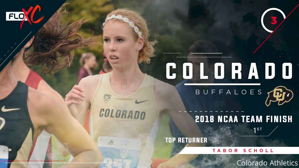 Hurta, Scholl Lead Colorado's Title Defense