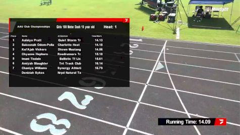 Youth Girls' 100m, Prelims 2 - Age 10