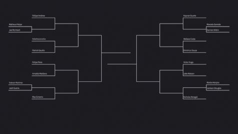 IBJJF Worlds: Black Belt Absolute Bracket Is Out!