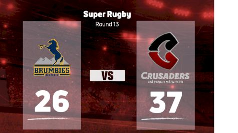 2022 Brumbies Rugby vs Crusaders