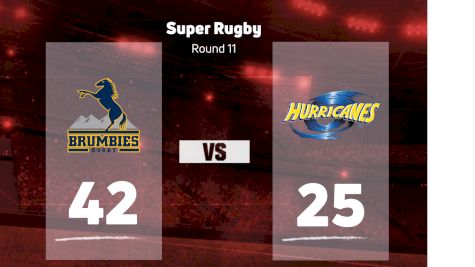 2022 Brumbies Rugby vs Hurricanes