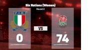 2022 Italy vs England - Women's