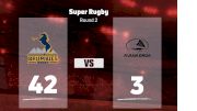 2022 Brumbies Rugby vs Fijian Drua