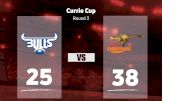 2022 Blue Bulls vs Free State Cheetahs