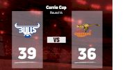 2021 Blue Bulls vs Free State Cheetahs