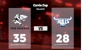 2021 Blue Bulls vs Sharks