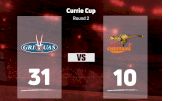 2021 Griquas vs Free State Cheetahs