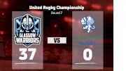 2022 Glasgow Warriors vs Benetton Rugby