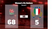 2023 England vs Italy - Women's