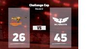 2022 Cheetahs vs Scarlets