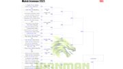 2023 Ironman Wrestling Brackets LIVE Now In Trackwrestling!