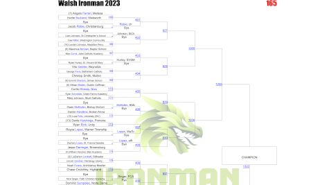 2023 Ironman Wrestling Brackets LIVE Now In Trackwrestling!