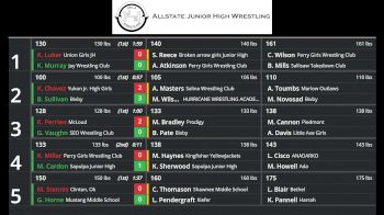 Replay: Boutboard - 2023 Oklahoma Jr. High Wrestling Champs | Feb 4 @ 6 PM