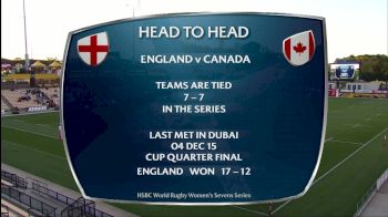Atlanta Sevens 3rd Place England vs Canada