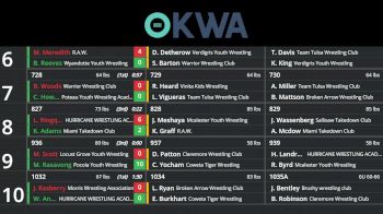 Replay: Boutboard - 2023 Northeast Regionals | Feb 11 @ 9 AM