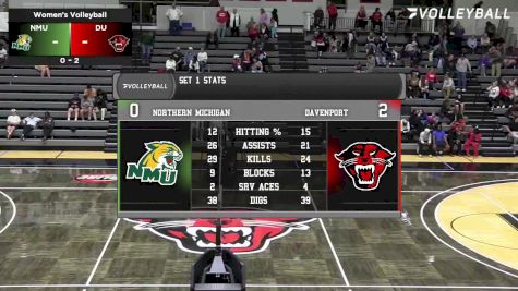 Replay: Northern Michigan vs Davenport | Oct 21 @ 7 PM