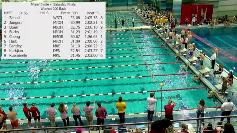 Miami Invite, Men 200 Back C Final