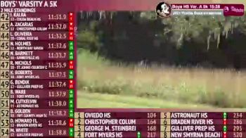 Replay: FSU XC Invitational | Oct 16 @ 8 AM