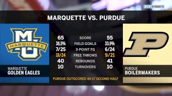 Full Replay - Chicago State vs Purdue