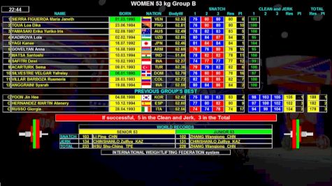 IWF World Championships W 53kg B Session Clean & Jerk