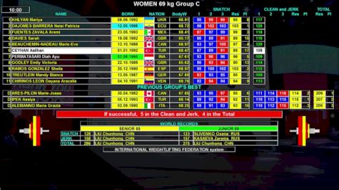 IWF World Championships W 69kg C Session Clean & Jerk