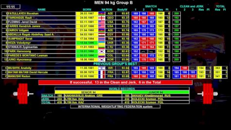 IWF World Championships M 94kg B Session Clean & Jerk