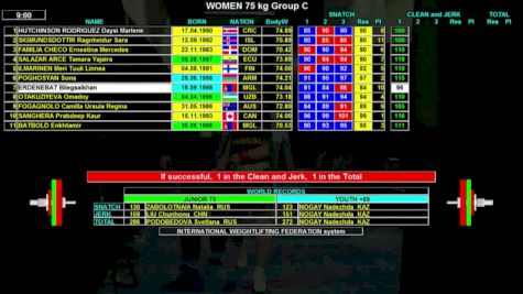 IWF World Championships W 75kg C Session Clean & Jerk