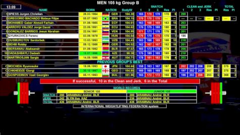 IWF World Championships M 105kg B Session Clean & Jerk