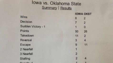 These Numbers Not OK: Hawks Dominate Cowboys