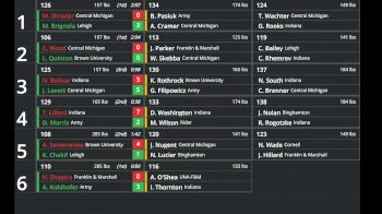 Replay: Bout Board - 2023 Sheridan Tournament | Dec 22 @ 10 AM