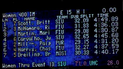 Purdue Invite Women 400 IM C Final