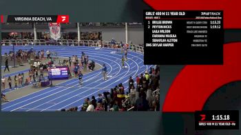 Replay: AAU Indoor National Championships | Mar 5 @ 9 AM