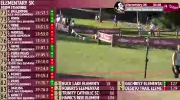 Replay: FSU XC Invitational | Oct 15 @ 5 PM