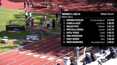 Men's 1500m, Finals 12