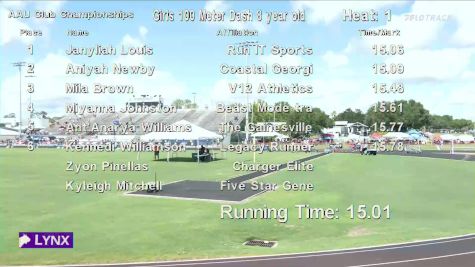 Youth Boys' 100m, Finals 1 - Age 8