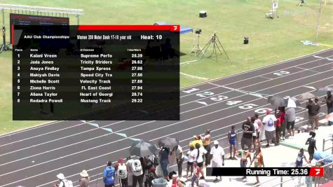 Youth Girls' 200m, Semi-Finals 11 - Age 17-18