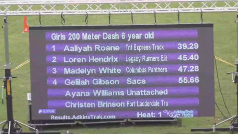 Youth Girls' 200m, Prelims 2