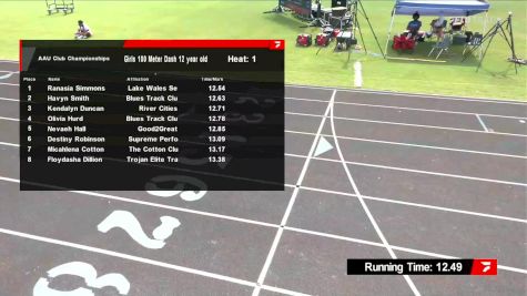 Youth Boys' 100m, Finals 1 - Age 12