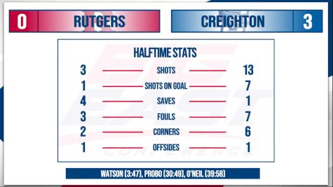 Replay: Rutgers vs Creighton | Aug 28 @ 7 PM