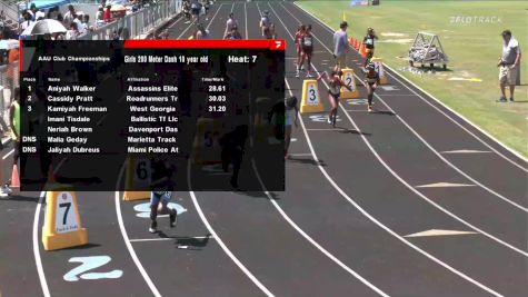 Youth Girls' 200m, Semi-Finals 8 - Age 10