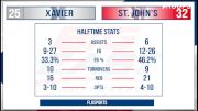 Replay: Xavier vs St. John's | Jan 8 @ 2 PM