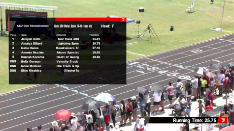 Youth Girls' 200m, Semi-Finals 8 - Age 15-16