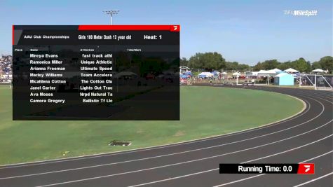 Youth Girls' 100m, Prelims 1 - Age 12