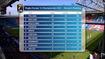 Replay: Winner M23 vs Winner M24 - 2022 Ireland vs Poland | Jul 3 @ 5 PM