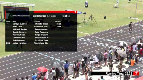 Youth Girls' 200m, Semi-Finals 5 - Age 15-16