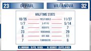 Replay: DePaul vs Villanova | Feb 21 @ 7 PM